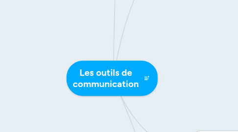 Mind Map: Les outils de communication