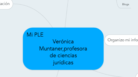 Mind Map: Mi PLE                                       Verónica Muntaner,profesora de ciencias jurídicas