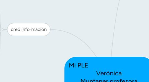 Mind Map: Mi PLE Verónica Muntaner,profesora de ciencias jurídicas