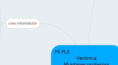 Mind Map: Mi PLE                                       Verónica Muntaner,profesora de ciencias jurídicas