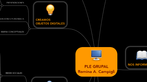 Mind Map: PLE GRUPAL Romina A. Campigli