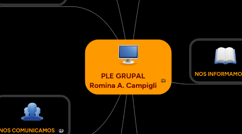 Mind Map: PLE GRUPAL Romina A. Campigli