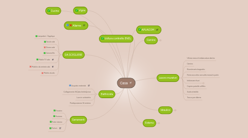 Mind Map: Casa