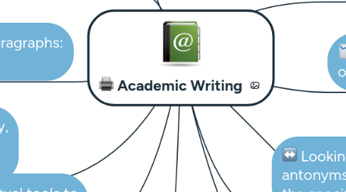 Mind Map: Academic Writing