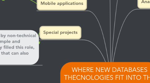 Mind Map: WHERE NEW DATABASES THECNOLOGIES FIT INTO THE ENTERPRICE