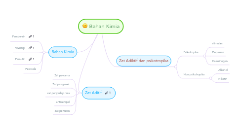 Mind Map: Bahan Kimia