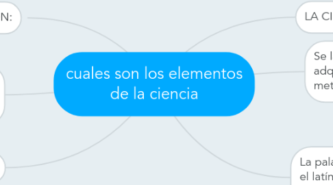 Mind Map: cuales son los elementos de la ciencia