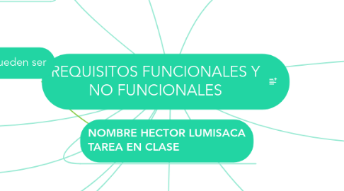 Mind Map: REQUISITOS FUNCIONALES Y NO FUNCIONALES