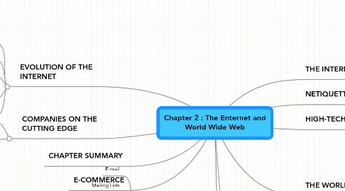 Mind Map: Chapter 2 : The Enternet and World Wide Web