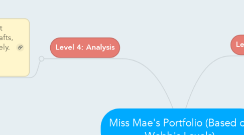 Mind Map: Miss Mae's Portfolio (Based on Webb's Levels)