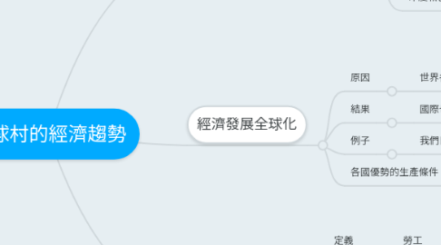 Mind Map: 地球村的經濟趨勢