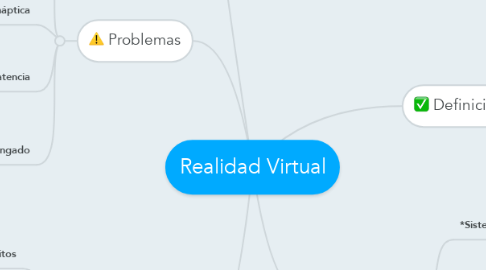 Mind Map: Realidad Virtual