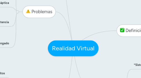 Mind Map: Realidad Virtual