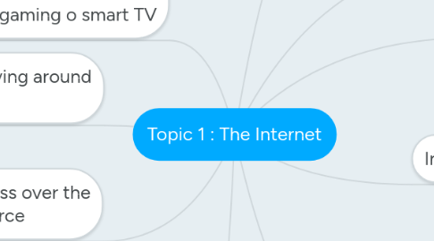 Mind Map: Topic 1 : The Internet