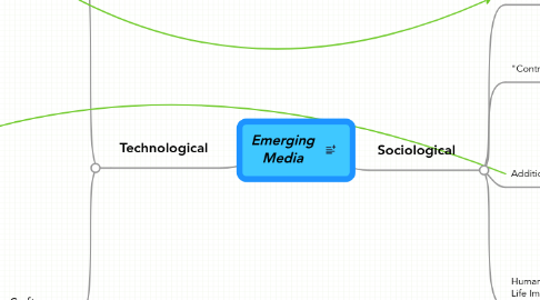 Mind Map: Emerging Media