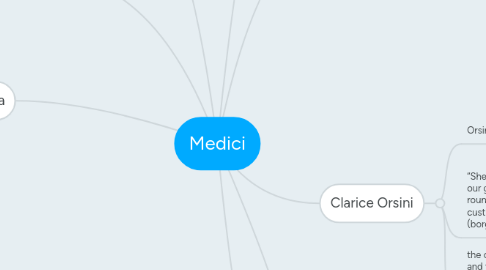 Mind Map: Medici