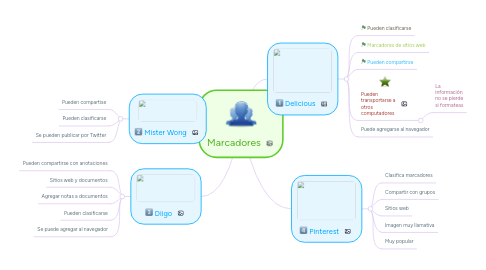 Mind Map: Marcadores