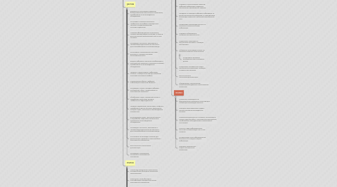 Mind Map: Профессиональные модули по профессии МОЦИ