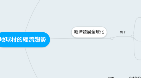 Mind Map: 地球村的經濟趨勢