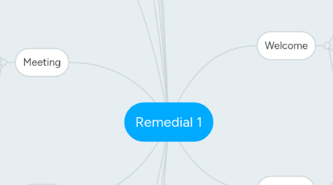 Mind Map: Remedial 1