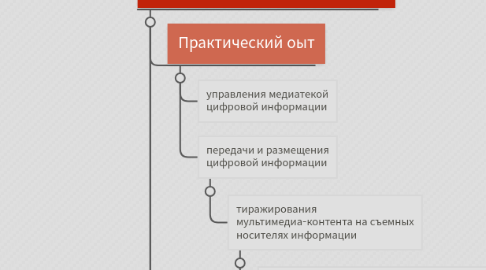 Mind Map: Профессиональные модули по профессии МОЦИ