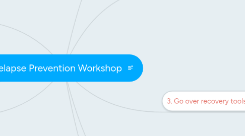 Mind Map: Relapse Prevention Workshop