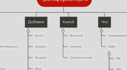 Mind Map: Трансформэнерго