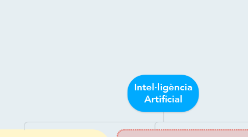 Mind Map: Intel·ligència Artificial