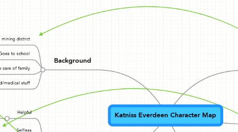 Mind Map: Katniss Everdeen Character Map