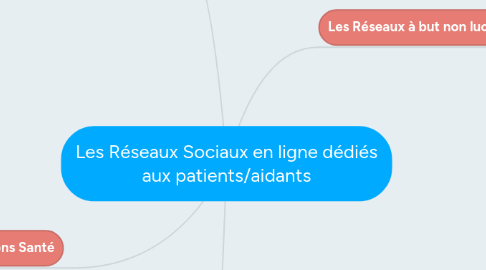 Mind Map: Les Réseaux Sociaux en ligne dédiés aux patients/aidants