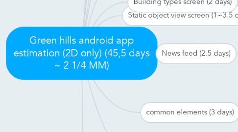 Mind Map: Green hills android app estimation (2D only) (45,5 days ~ 2 1/4 MM)