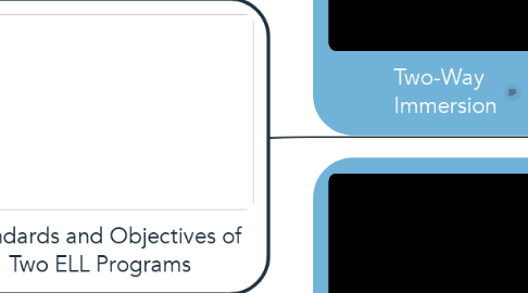 Mind Map: Standards and Objectives of Two ELL Programs
