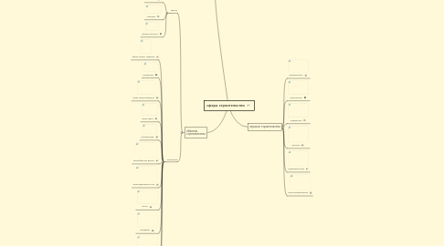 Mind Map: сфера строительство