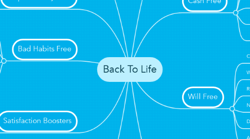 Mind Map: Back To Life