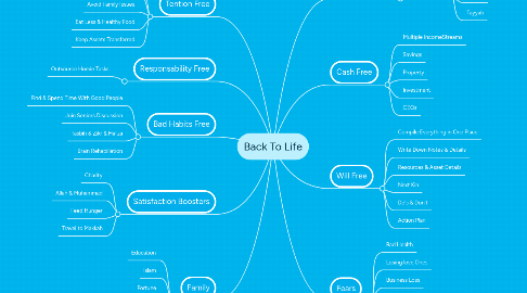 Mind Map: GOWO