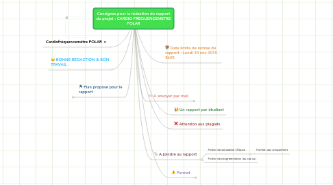 Mind Map: Consignes pour la rédaction du rapport du projet : CARDIO FREQUENCEMETRE POLAR