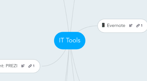 Mind Map: IT Tools