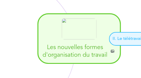 Mind Map: Les nouvelles formes d'organisation du travail