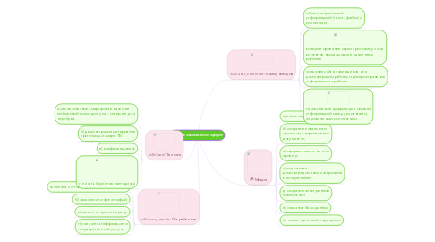 Mind Map: ИКТ в социальной сфере