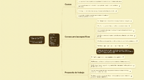 Mind Map: ANÁLISIS DE LA REALIDAD INTERNA EN LOS NIVELES REALIDAD DE LOS ALUMNOS: VISIÓN ACTITUDINAL