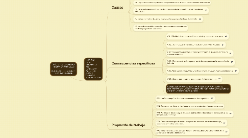 Mind Map: ANÁLISIS DE LA REALIDAD INTERNA EN LOS NIVELES  REALIDAD DE LOS ALUMNOS: VISIÓN ACTITUDINAL