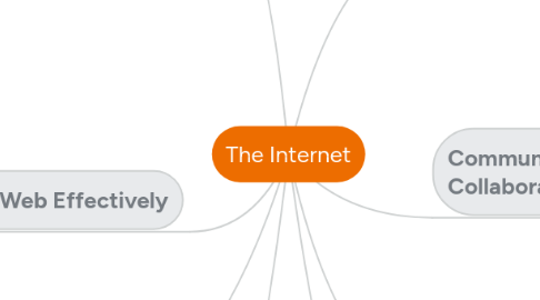 Mind Map: The Internet