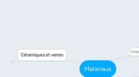 Mind Map: Materiaux