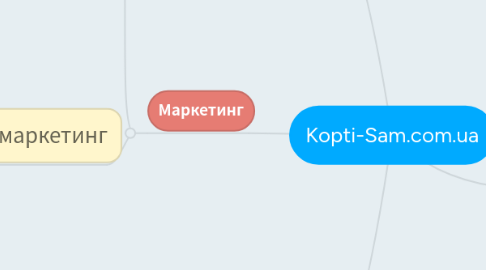 Mind Map: Kopti-Sam.com.ua