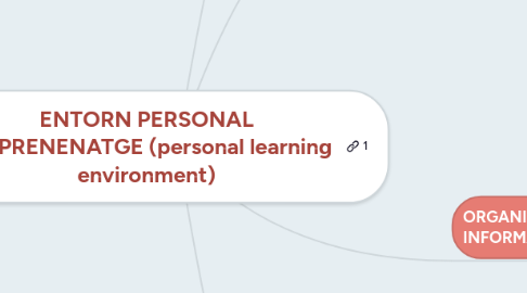 Mind Map: ENTORN PERSONAL D'APRENENATGE (personal learning environment)