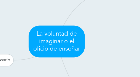 Mind Map: La voluntad de imaginar o el oficio de ensoñar