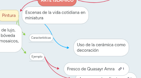 Mind Map: ARTE ISLÁMICO