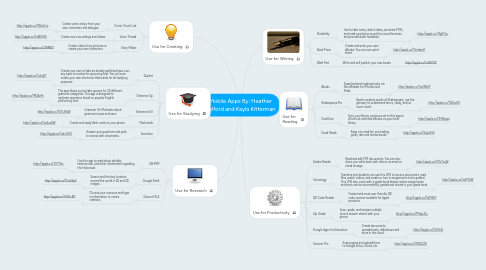 Mind Map: Mobile Apps By: Heather Relford and Kayla Kitterman