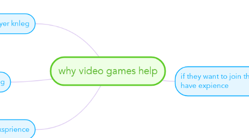 Mind Map: why video games help