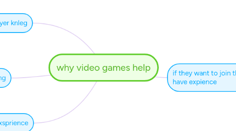 Mind Map: why video games help